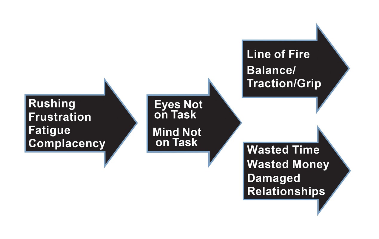 Human Error Is Not a Cause - It’s a Consequence